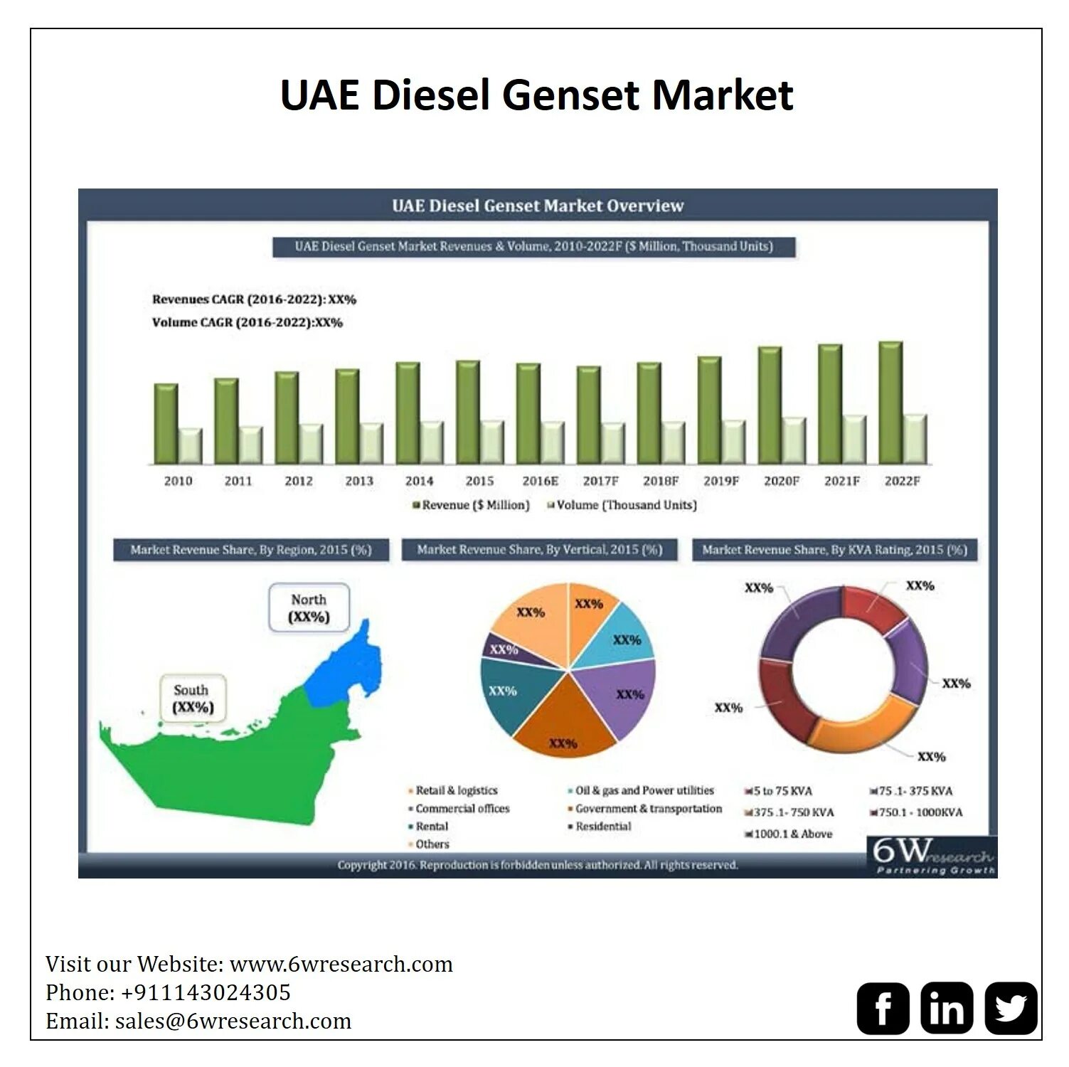 Global Diesel Market. UAE Retail. UAE Fund. Markets in UAE. Uae market