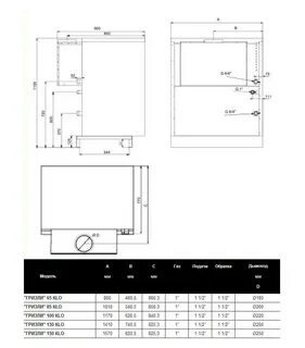 Газовые котлы protherm klo