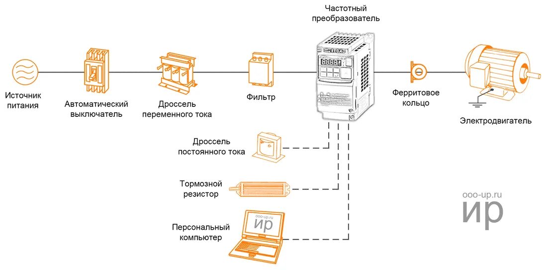 Схема управления двигателем через частотный преобразователь. Схема включения двигателя через частотный преобразователь. Схема подключения двигателя через частотный преобразователь. Схема управления двигателем с частотным преобразователем. Устройство преобразователя частоты