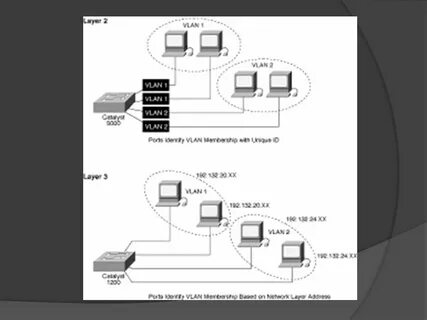 Vlan на сетевой карте