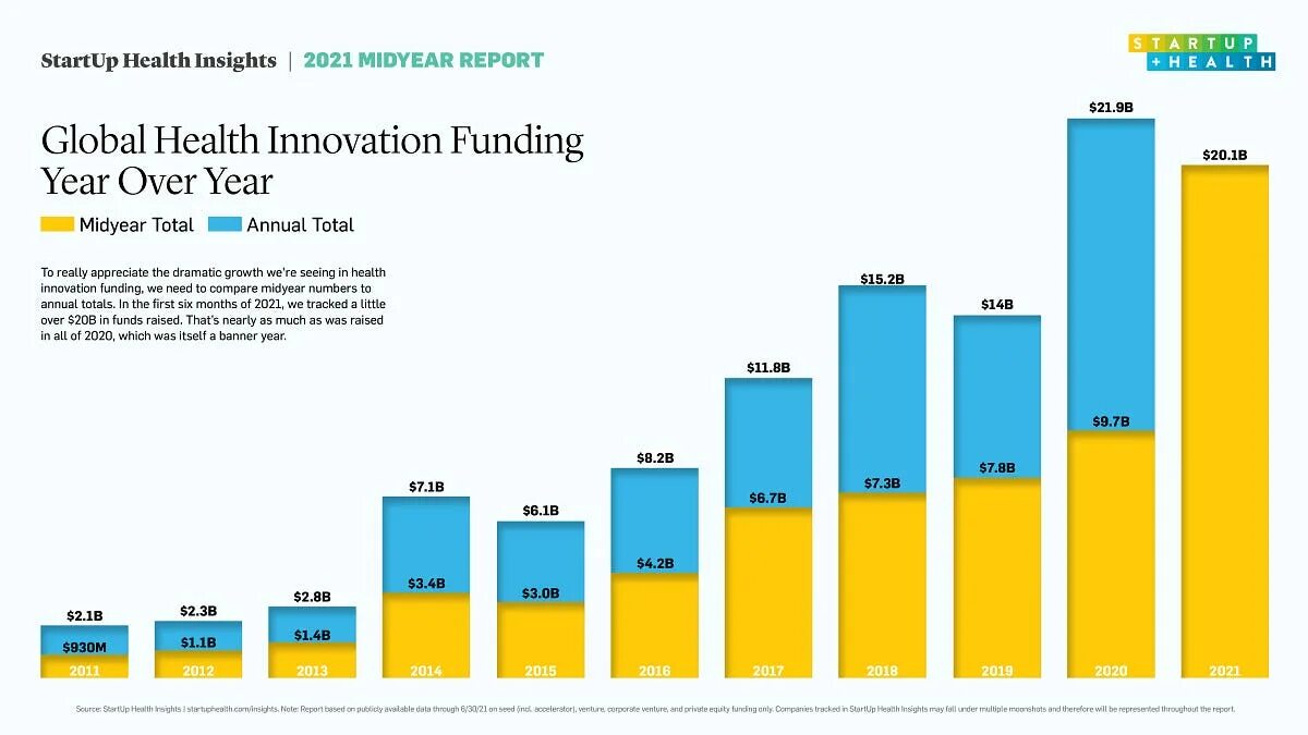 стартапы здоровье