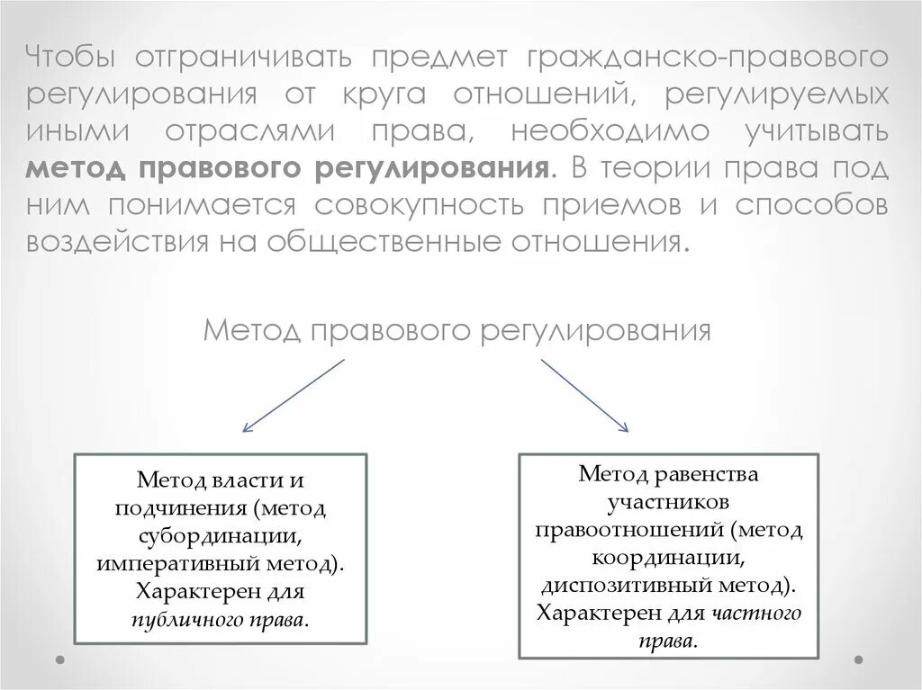 Правовое регулирование общественных отношений признаки. Гражданско правовое регулирование общественных отношений. Гражданско-правовой метод регулирования схема.