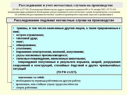 Статья 227 трудового кодекса