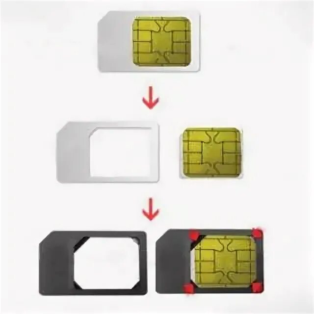 Micro-SIM-карта для IPAD. Сим карта м2м термо. Сим карта для maxvib35. Симкарта для планшета. Huawei телефон сим карта