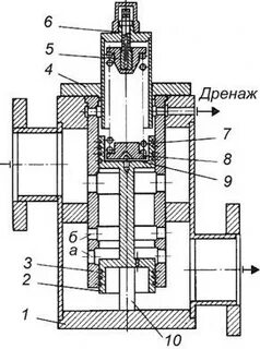 Регулятор давления масла