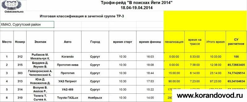 Маршрутка муравленко ноябрьск. Автобус ноябрьск сургут аэропорт. Маршрутка муравленко ноябрьск аэропорт. Автобус ноябрьск сургут аэропорт. Газель сургут ноябрьск.