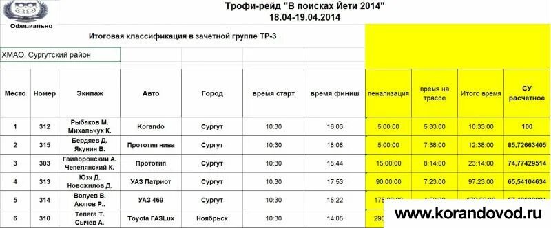 Расписание маршруток ноябрьск. Автобус Ноябрьск Сургут. Маршрутка Муравленко Ноябрьск аэропорт. Расписание автобусов Сургут Ноябрьск с аэропорта. Маршрутка Муравленко Ноябрьск расписание.