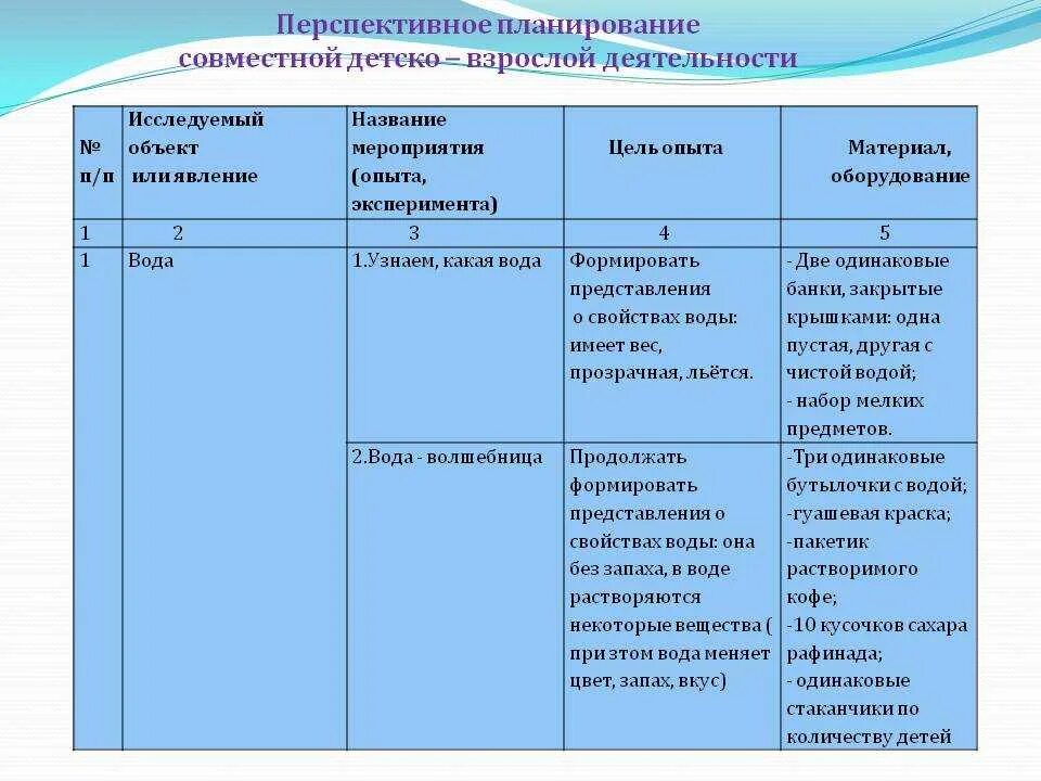 Календарное планирование труд средняя группа