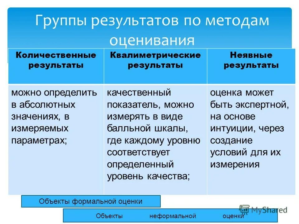 количественная оценка уровня риска. возможность оценки количественных результатов. количественные методы оценки. возможность оценки количественных результатов. количественные показатели эффективности.