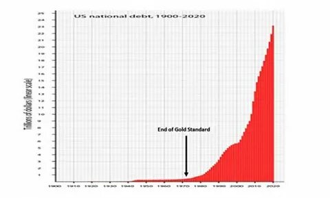 Госдолг сша по годам график