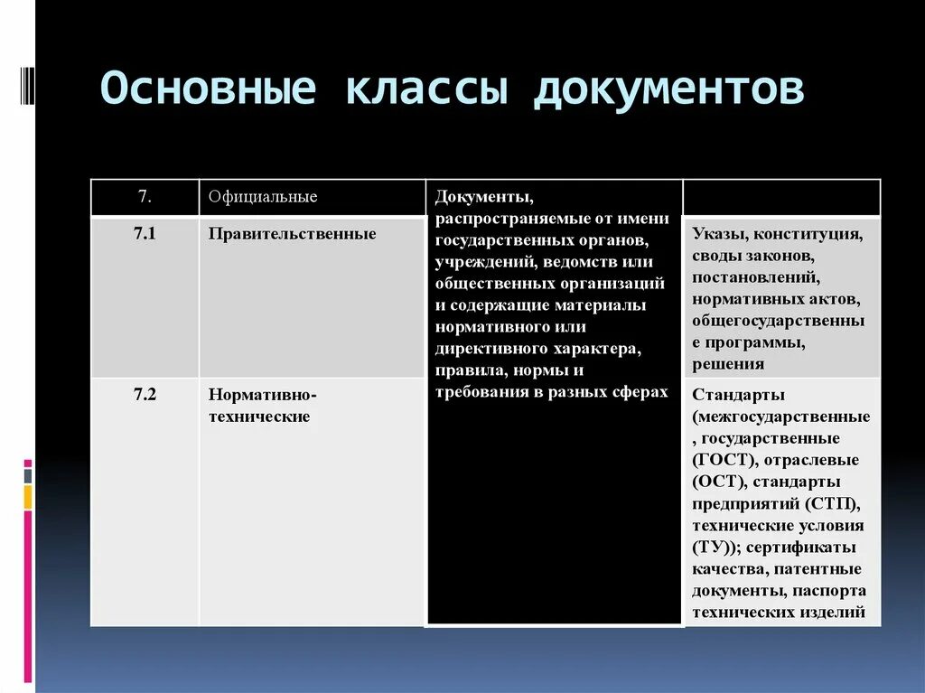 Назовите основные классы документов