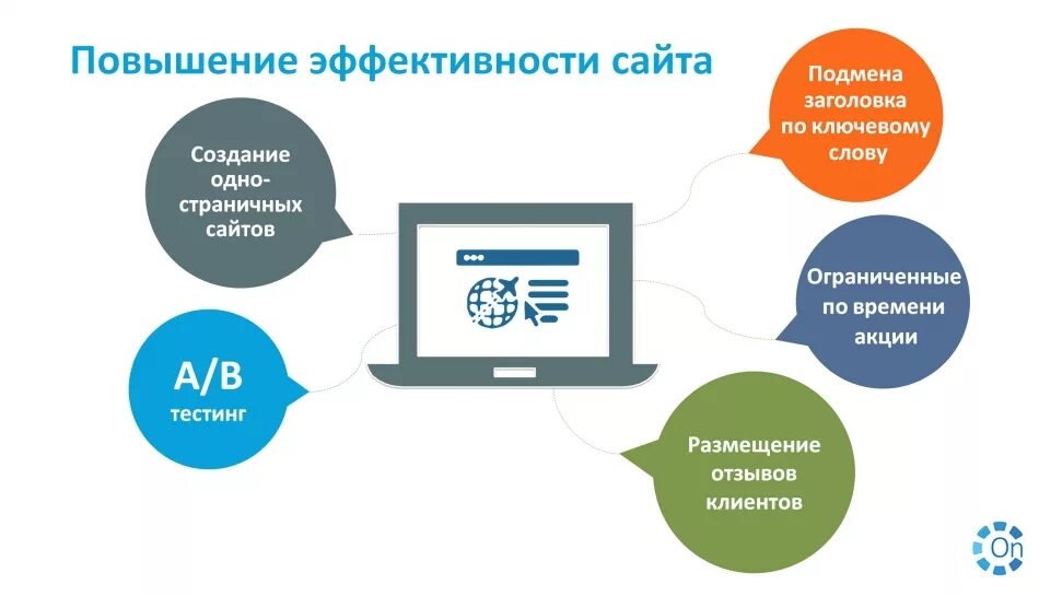 Продвижение сайта поднять. Эффективность сайта. Эффективность создания сайта. Эффективность веб сайта. Как оценить эффективность сайта.