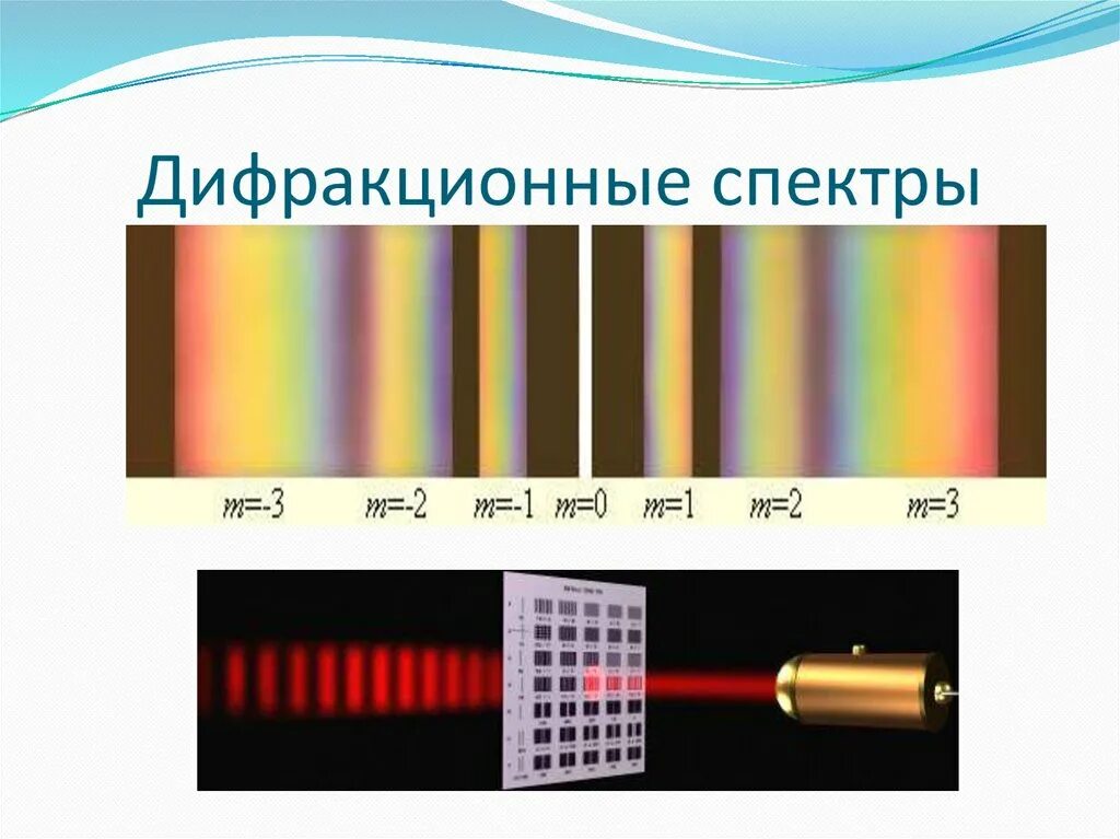 Как образуется дифракционный спектр. Окраска полос дифракционного спектра?. Дисперсионный спектр и дифракционный спектры. Спектр дифракционной решетки. Спектры дифракционной решетки.