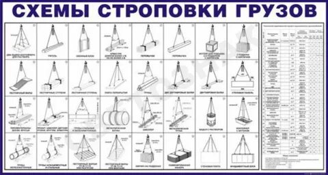 Способы и схемы строповки грузов