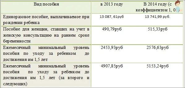 Сколько пособие за 5 детей