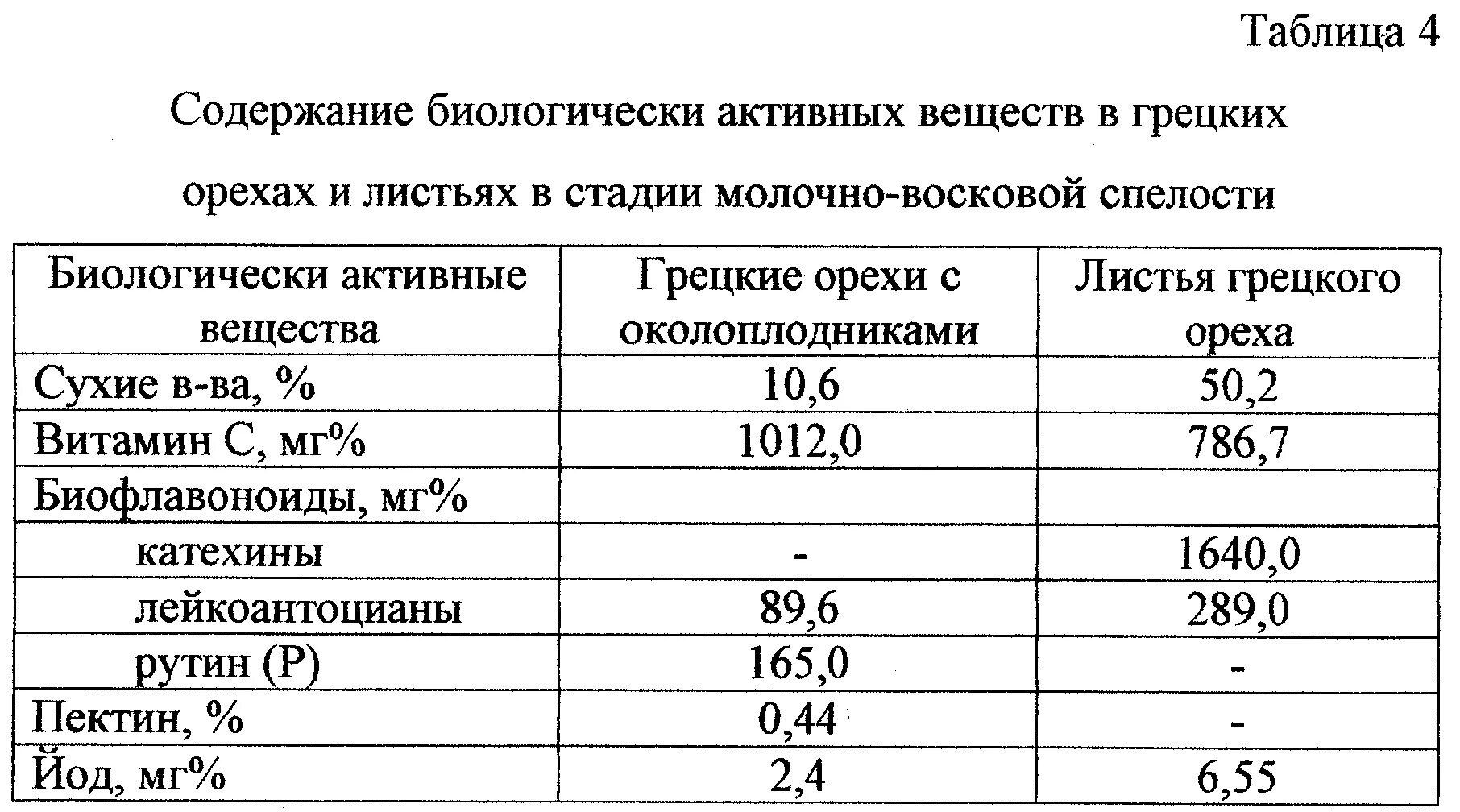 Содержание йода в орехах. Содержание йода в перегородках грецкого ореха. содержание йода в грецких орехах. сколько йода в грецких орехах. йод в грецких орехах.