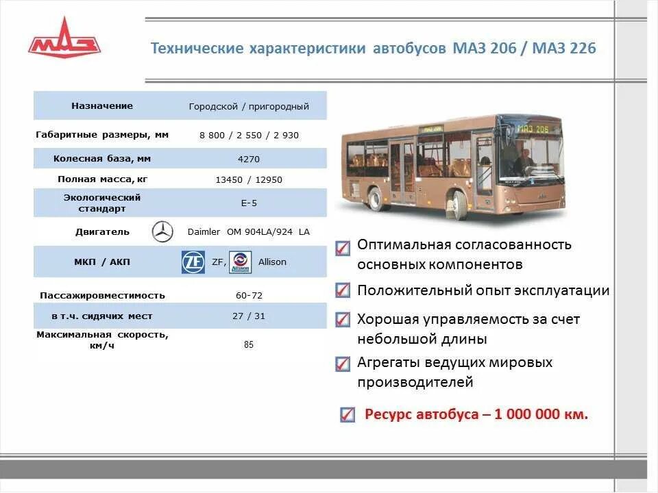 МАЗ 206 параметры. МАЗ-206 автобус характеристики. МАЗ 206 габариты. Автобус МАЗ 206 технические характеристики. Пригородные автобусы москва