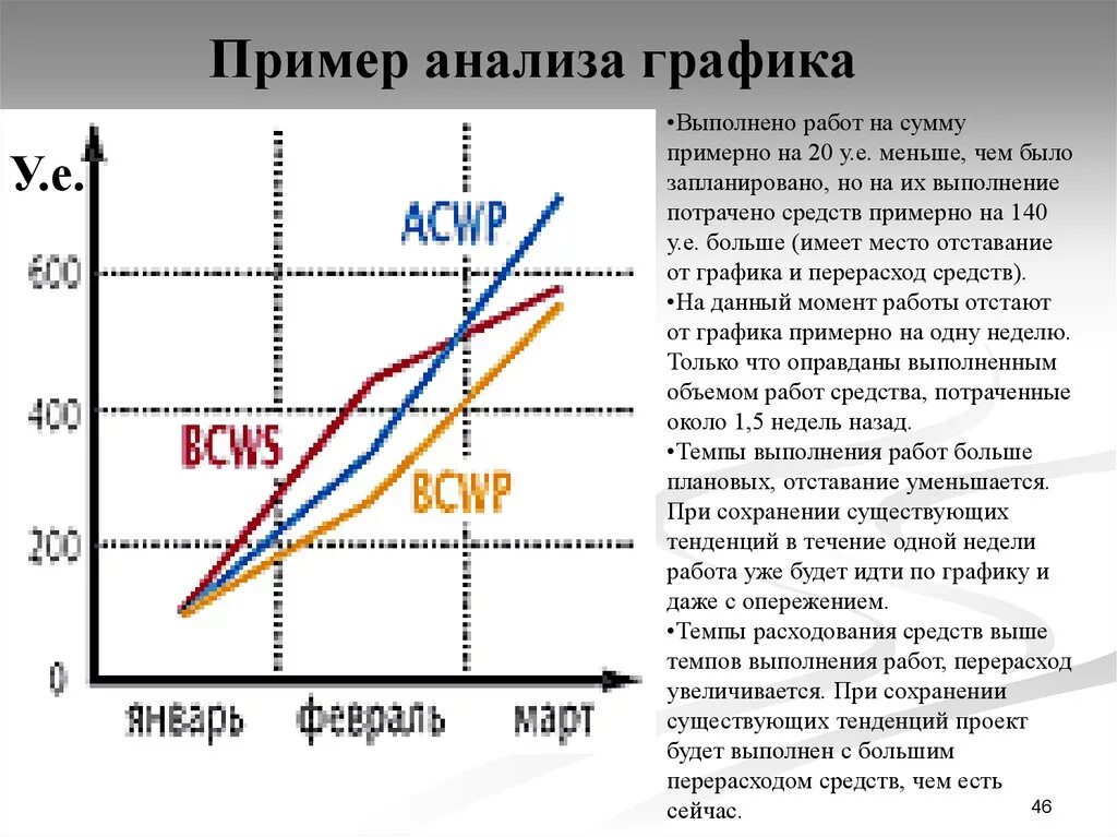 Как анализировать график. Анализ пример. Анализ Графика пример. Анализ диаграммы. Аналитические графики графики.