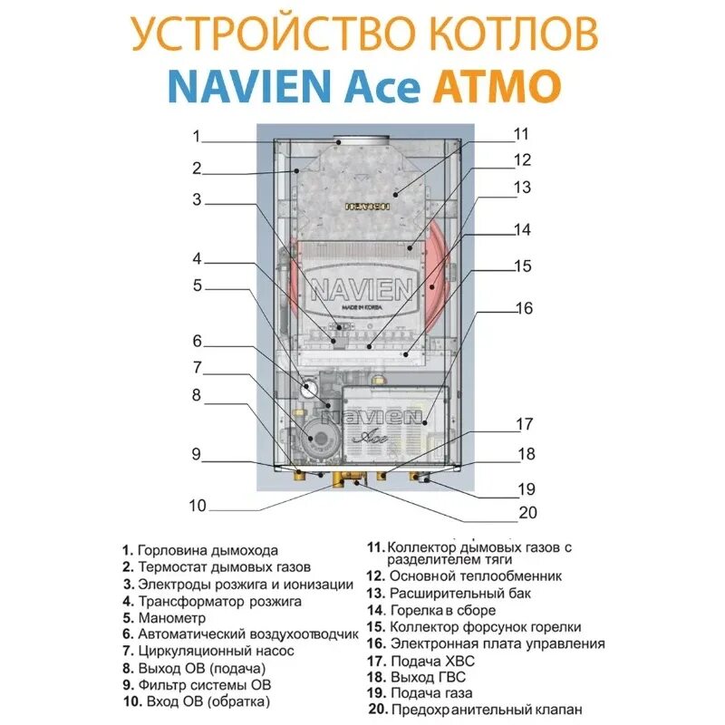 Устройство котла отопления. Настенная установка.