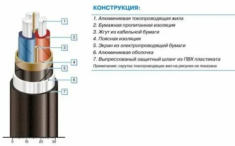 Кабель ааблу технические характеристики