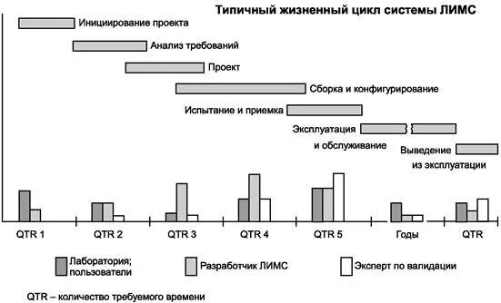 Пример жизненного цикла системы PPT Учебный курс PowerPoint Presentation, free download ID:4602082