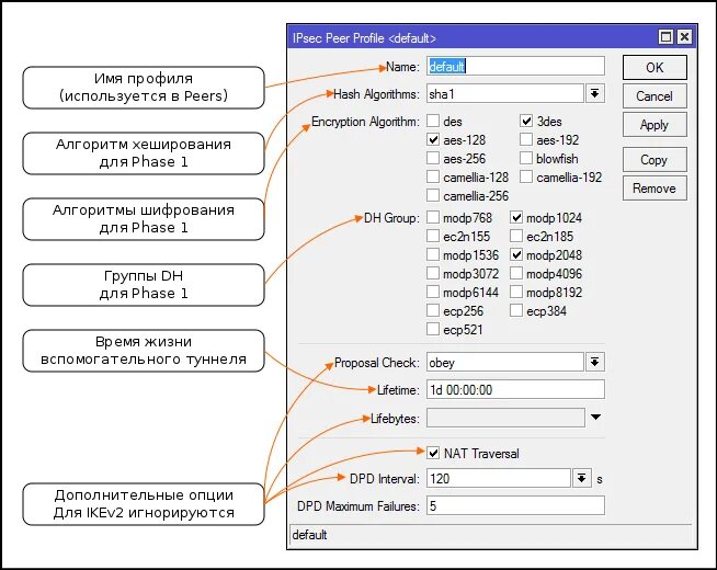 Mikrotik peers. Mikrotik для 100 VPN IPSEC. IPSEC Mikrotik настройка. Настройка peers Mikrotik. Ikev2 протокол.