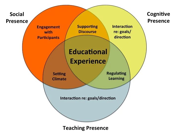 Experience presents. Pedagogical competence. Pedagogical discourse. Experience Education. Learning experience.