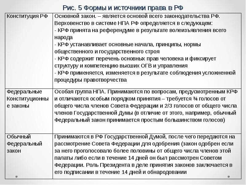 Чем отличается фз. ФКЗ И ФЗ отличия. Федеральные законы таблица. Федеральные и федеральные конституционные законы отличия. Различие федерального конституционного закона и федерального закона.