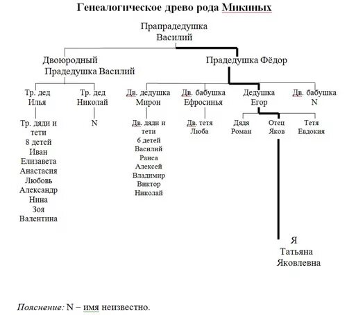 Составление родословной семьи. Найти родословную в архивах. Найти своих предков в архивах бесплатно. Архив по родословной. Как искать родословную.