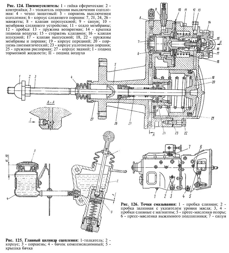 Сцепление камаз работа. Сцепление автомобиля камаз 5320 пневмогидравлический усилитель. привод управления сцеплением камаз. пгу камаз 5320 схема. схема привода сцепления камаз 5320.