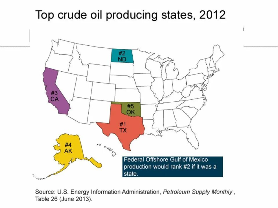 Production state. Production state. Сахарный тростник на карте. Ethanol fuel from corn production. Turkey in the world.