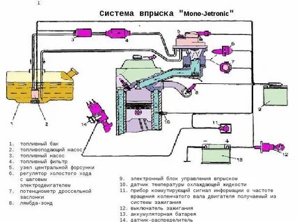 Mono jetronic