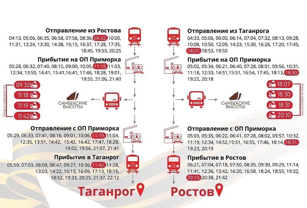 Расписания приморка таганрог. Ростов электричка таганрог самбекские высоты. поезд победы фото. расписание автобусов таганрог самбекские высоты. день логиста диаграмма.