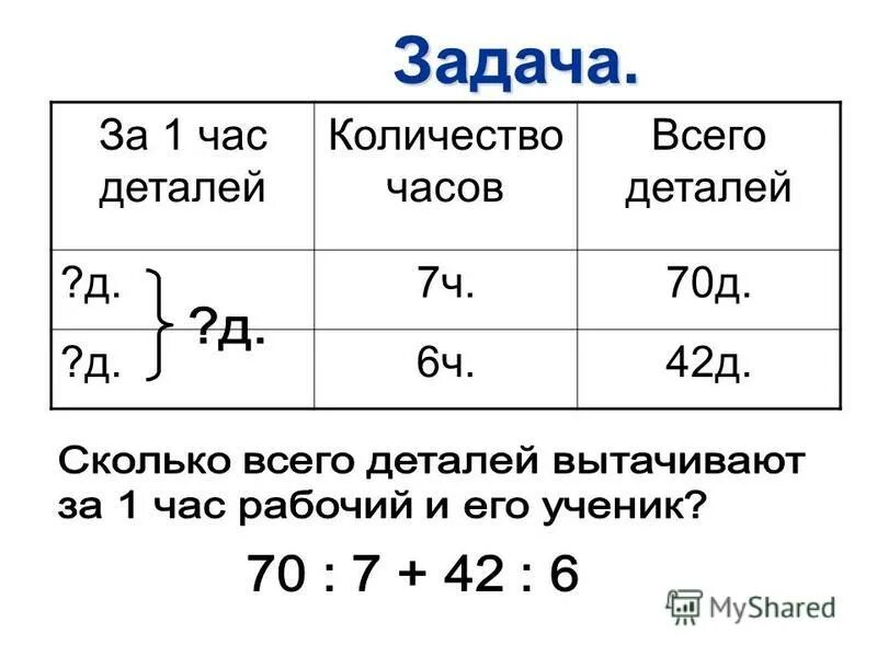 Один мастер делает в час 18. Математика слесаря задачи. Токарь за 7 часов вытачивает 63 детали таблица. Деталь изготовлена токарем. Задача 1 рабочий изготавливает за 8 часов.