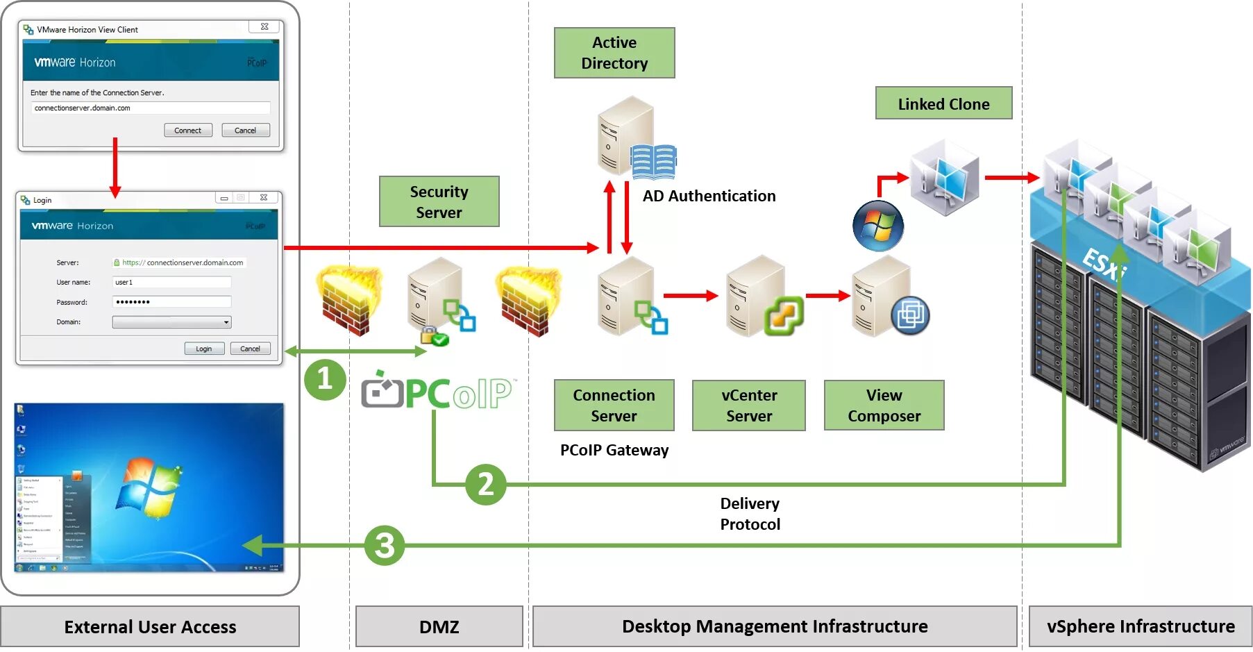 Vdi vmware. Архитектура horizon vdi. Vmware horizon. Vmware horizon архитектура. Архитектура сервера виртуализации.