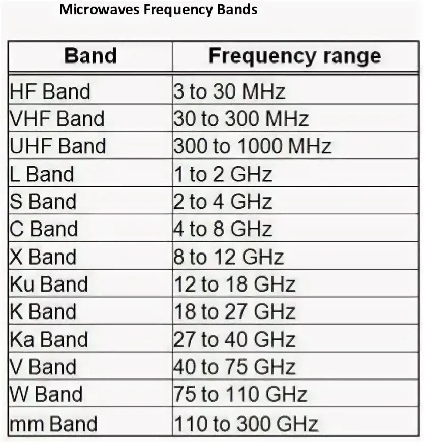 Nir расшифровка. Frequency diversity microwave. Frequency range. Nir расшифровка. Frequency range.