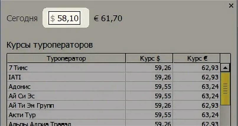 Курс валют у туроператоров на сегодня. Курсы валют туроператоров. Курсы валют. Курс валют турагентств. Курсы валют туроператоров.