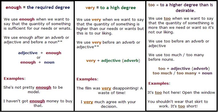 Правило too и enough в английском языке. Too enough правило употребления. Too enough very правило. Разница между too и enough. I very well recently