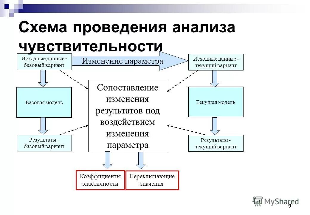 Задачи статистики внешней торговли. Анализ информации пример. Задача анализа данных уровни анализа данных. Развитие методологии анализа. Анализ данных проекта.