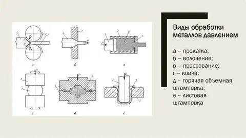 Каким давлением прессовать