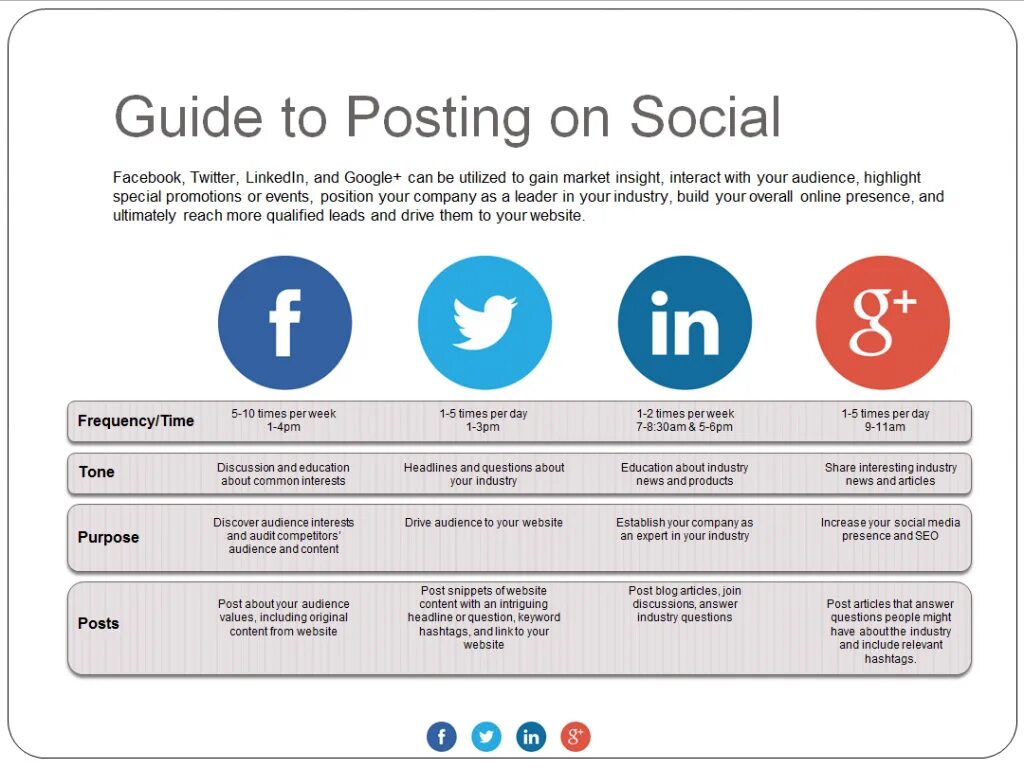 Media post ru. Social Media Post. Постинг. Education social Media Post. Posting on social Media.