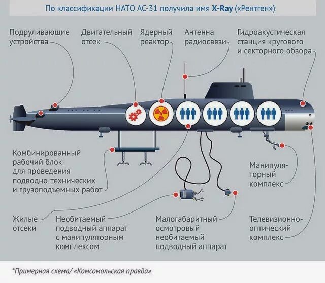 Подводные аппараты. Классификация подводных аппаратов. Сообщение о подводном аппарате. Классификация необитаемых подводных аппаратов. Анпа гавиа.