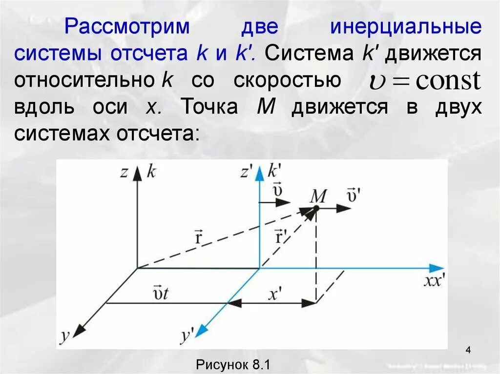 Тело движется относительно системы отсчета в. Инерциальная система отсчета. Инерционная система отсчета. Инерциальная система отсчета движется. Инерциальная система отсчета рисунок.