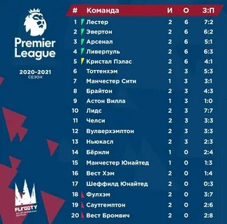 Иран премьер лига турнирная таблица по футболу