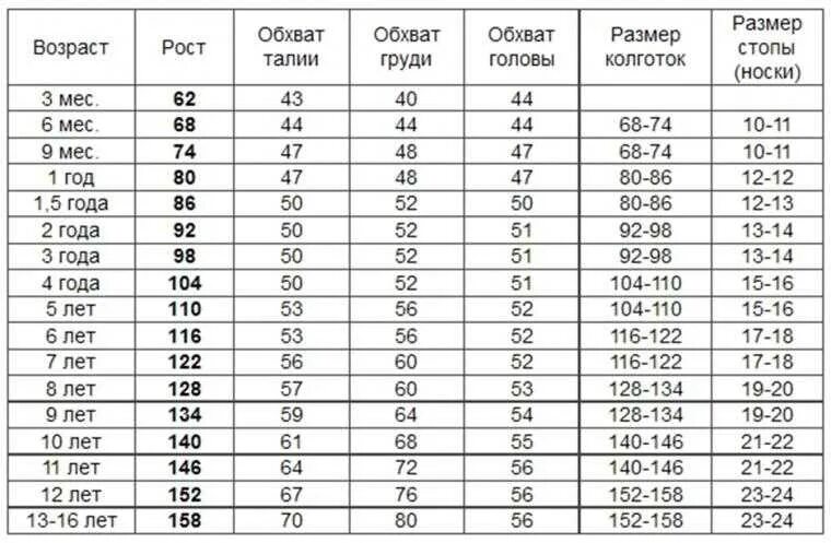 74 см какой размер. Размеры одежды для мальчиков по возрасту таблица. 128-134 размер на какой возраст. рост 98 размер одежды. размеры детской одежды.