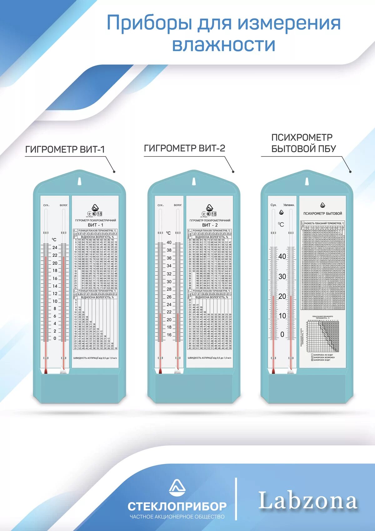 Гигрометр влажность воздуха норма. Гигрометр вит 1 таблица температуры и влажности. Таблица гигрометра психрометрического вит-1. Гигрометр вит-1 Стеклоприбор. Гигрометр вит 1 поверка 2021г.
