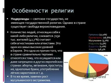 Численность нидерландов