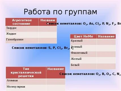 Вид связи неметаллов