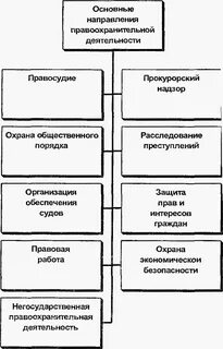 Органы способствующие правоохранительной деятельности