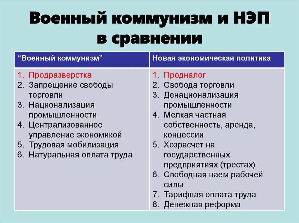 Линии сравнения военный коммунизм таблица. Сравнение ПВК И НЭП. Военный коммунизм и НЭП. Политика военного коммунизма и НЭП. Итоги военного коммунизма и НЭПА.